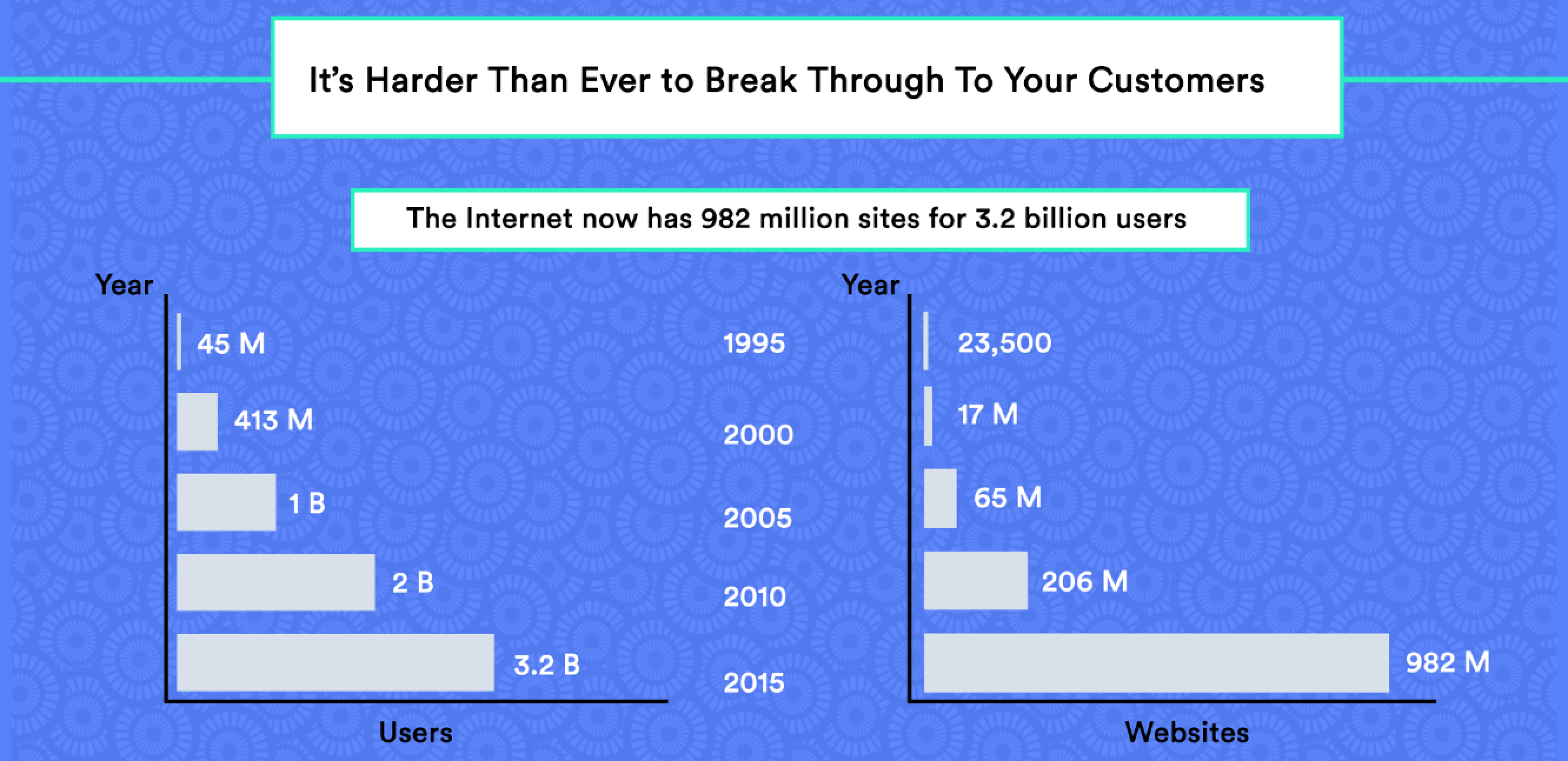 Content Online