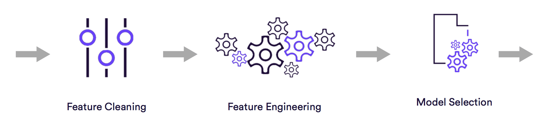 week 2 assignment feature engineering