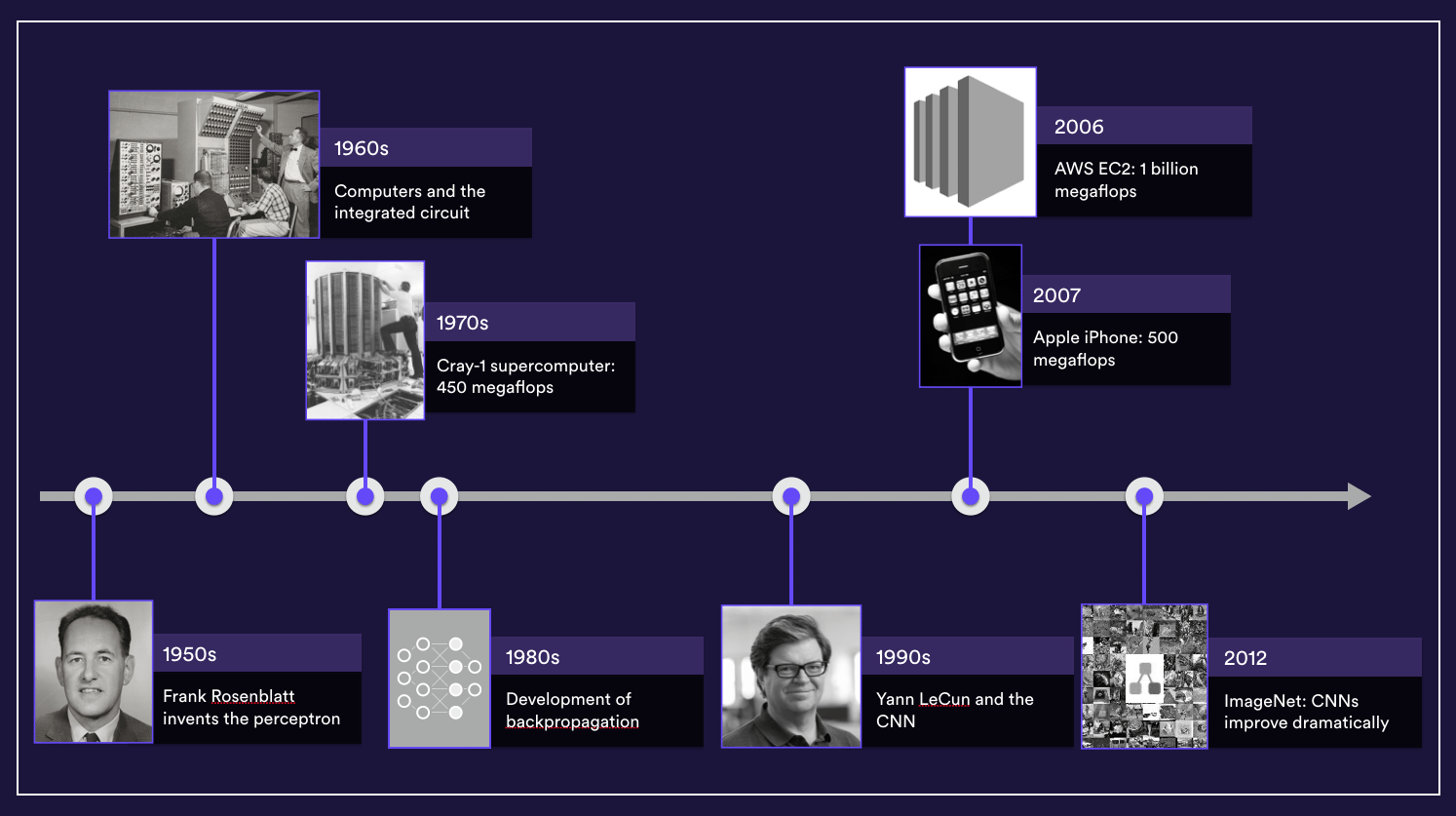 future of machine learning in business