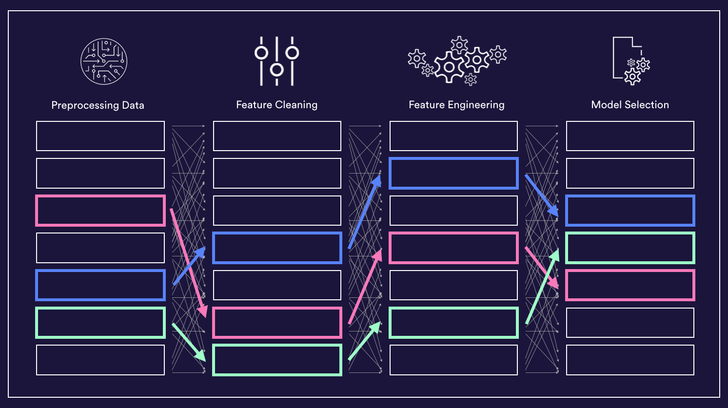 future of machine learning in business