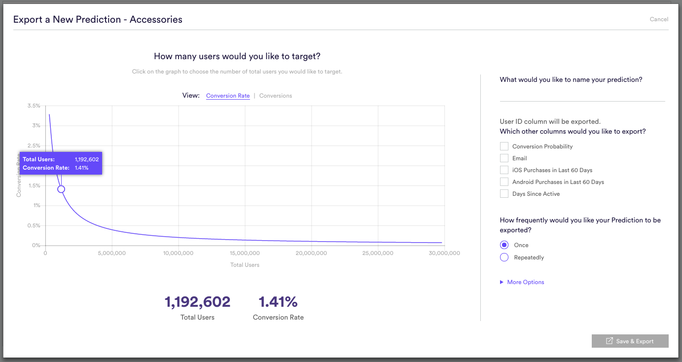 email revenue
