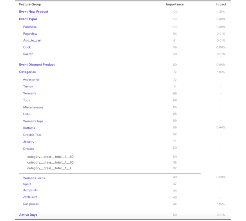 automated and manual feature engineering