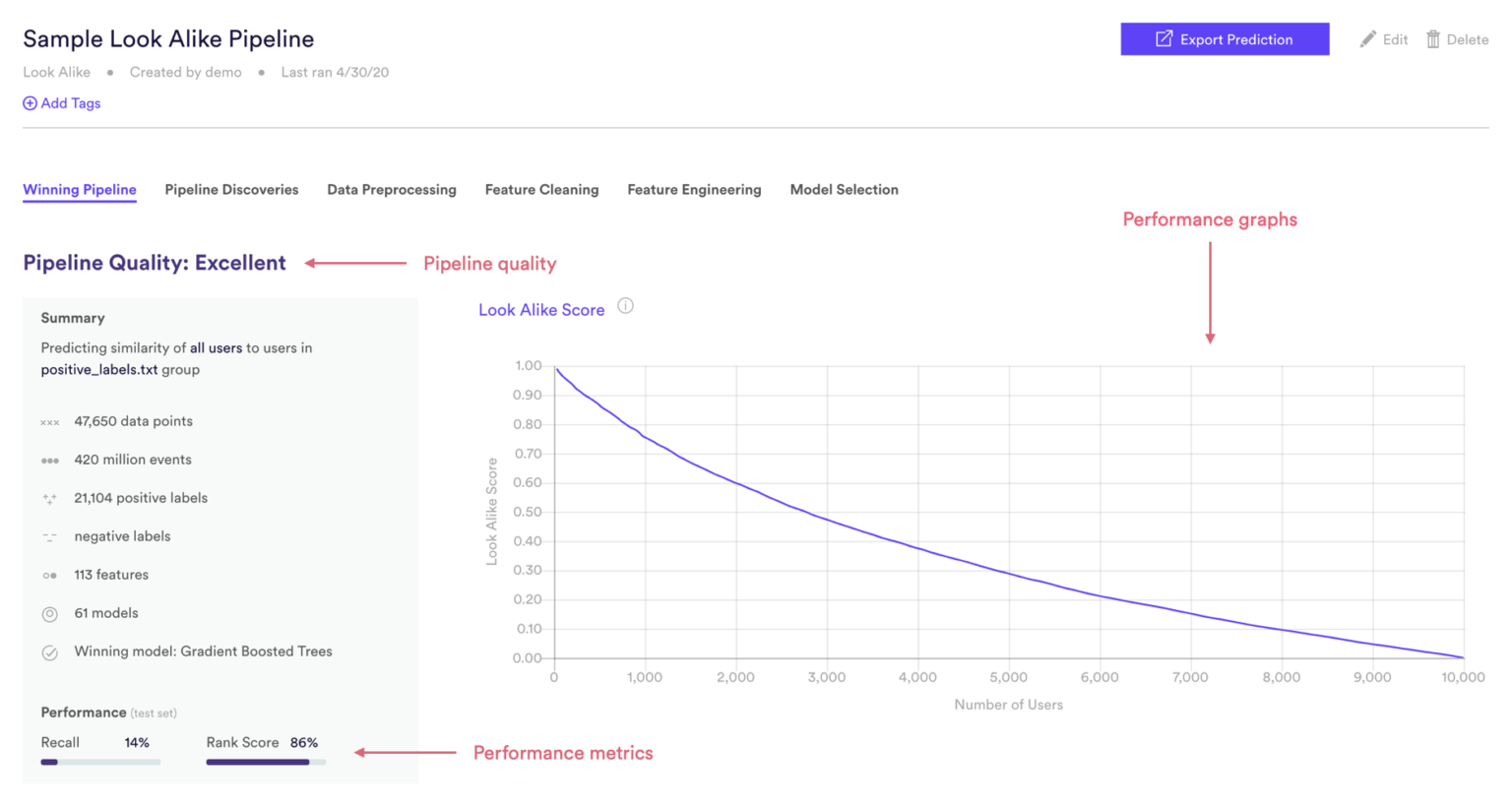 Look Alike Performance MParticle Cortex look-alike-performance-mparticle-cortex